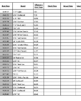 Race 5