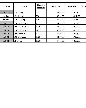 Race 5 Results