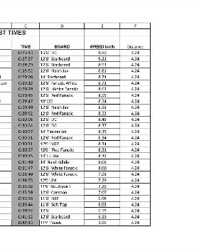 Leader Board