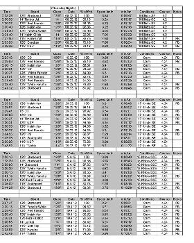 Kawana Lake Time Trials