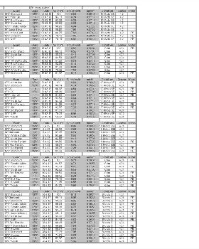 Kawana Lake Time Trials