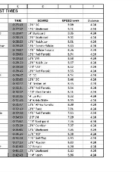 Leader Board