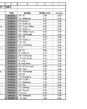 Leader Board
