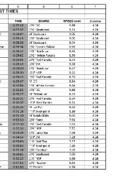 Leader Board Page 1