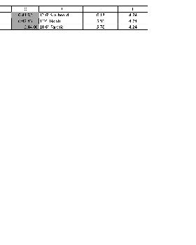 Leader Board Page 2
