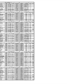 Kawana Lake Time Trials