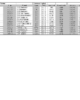 Kawana Lake Time Trials 3.5.12