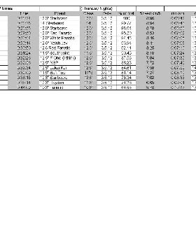 Kawana Lake Time Trials 3.5.12