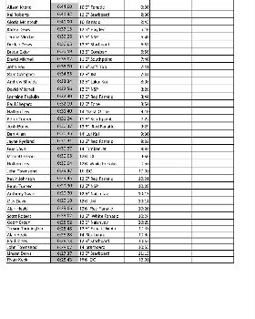 Race 8