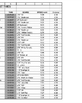 Leader Board Page 1