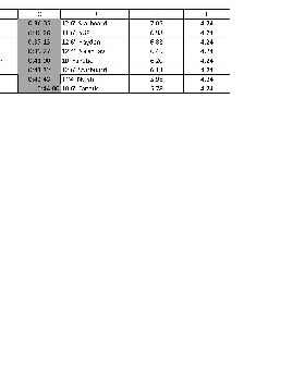 Leader Board Page 2
