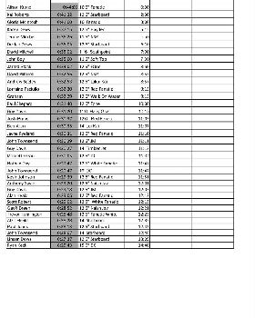 Race 9