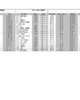 Kawana Lake Time Trials Results 17.5.2012