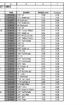 Leader Board Page 1