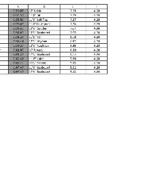 Leader Board Page 2