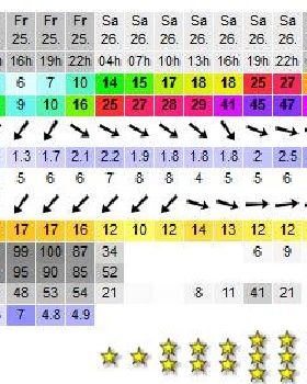 weather-states-12