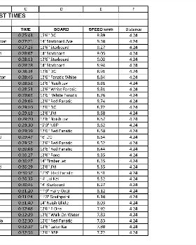 Leader Board Page 1