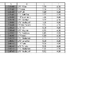 Leader Board Page 2