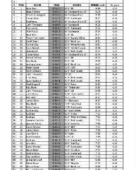 Leader Board Page 1