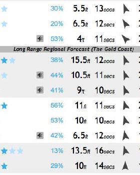 qld titles forecast 1 june