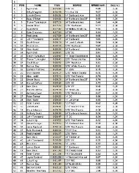 Leader Board Page 1