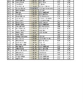 Leader Board Page 2