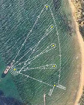 HMB TECH COURSE 2