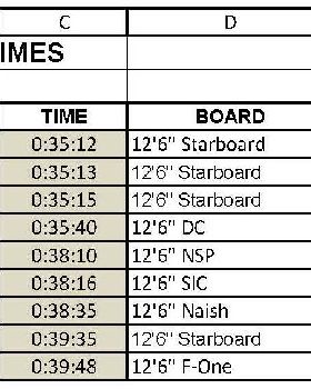 BOP Leader Board