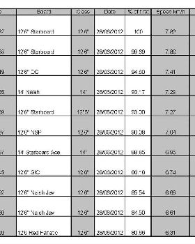 Kawana Lake Time Trials 28 of June