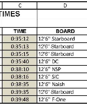 BOP Leader Board