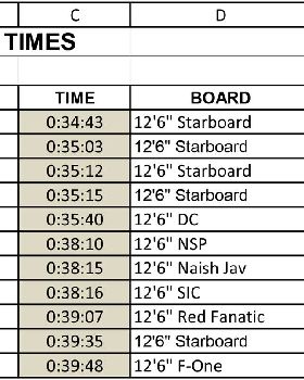 BOP Leader Board