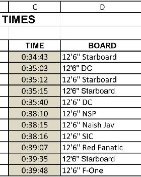 BOP Leader Board