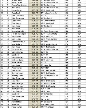Leader Board-1