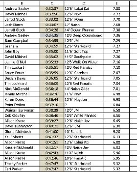 Leader Board-2