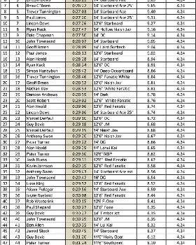 Leader Board-1