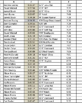 Leader Board-2