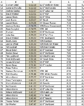 Leader Board-2
