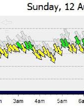 wind