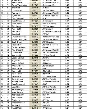 Leader Board-1