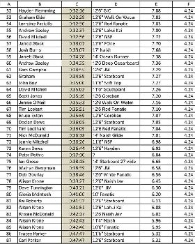 Leader Board-2