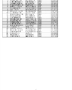 BtB race-results