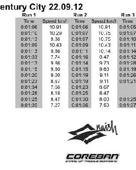 200m Sprint ChallengeBEST