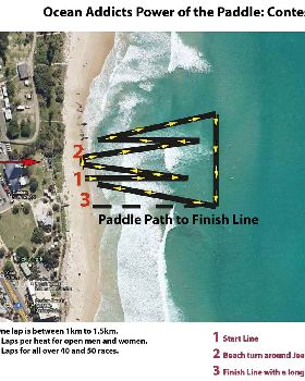 Detailed Race Area