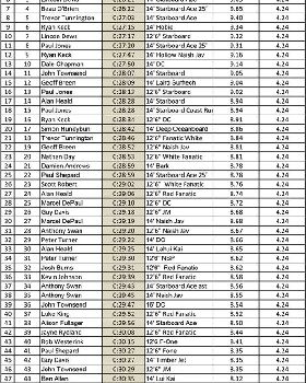 Leader Board-1