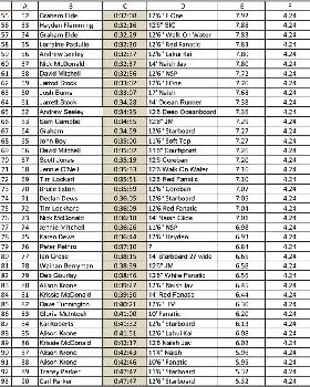 Leader Board-2