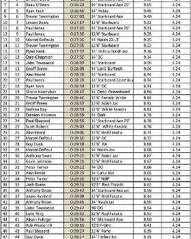 Leader Board-1 (Large)