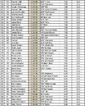 Leader Board-2 (Large)