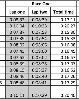 BOP Splits