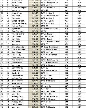 Leader Board-1 (Large)