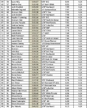 Leader Board-2 (Large)